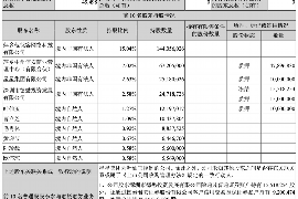 安宁专业要账公司如何查找老赖？